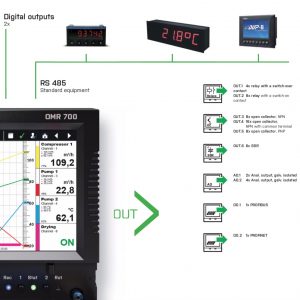 Các kết nối truyền thông của bộ ghi dữ liêu