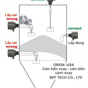 Cảm biến đo mức on off dạng xoay