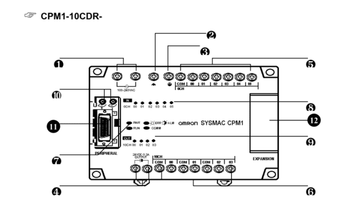 CPM1-10CDR-