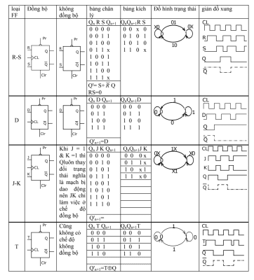 Các mạch lật